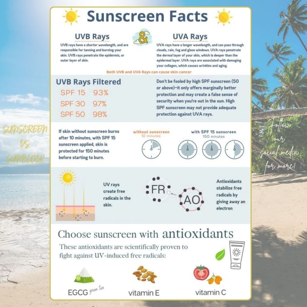 SUNSCREEN FACTS